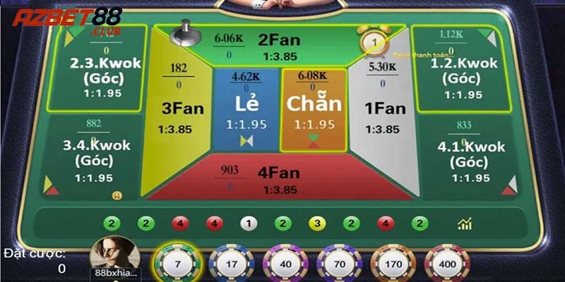 Bật mí mẹo chơi Fantan giúp bạn tăng cơ hội chiến thắng 2 Nguồn gốc của game Fantan
